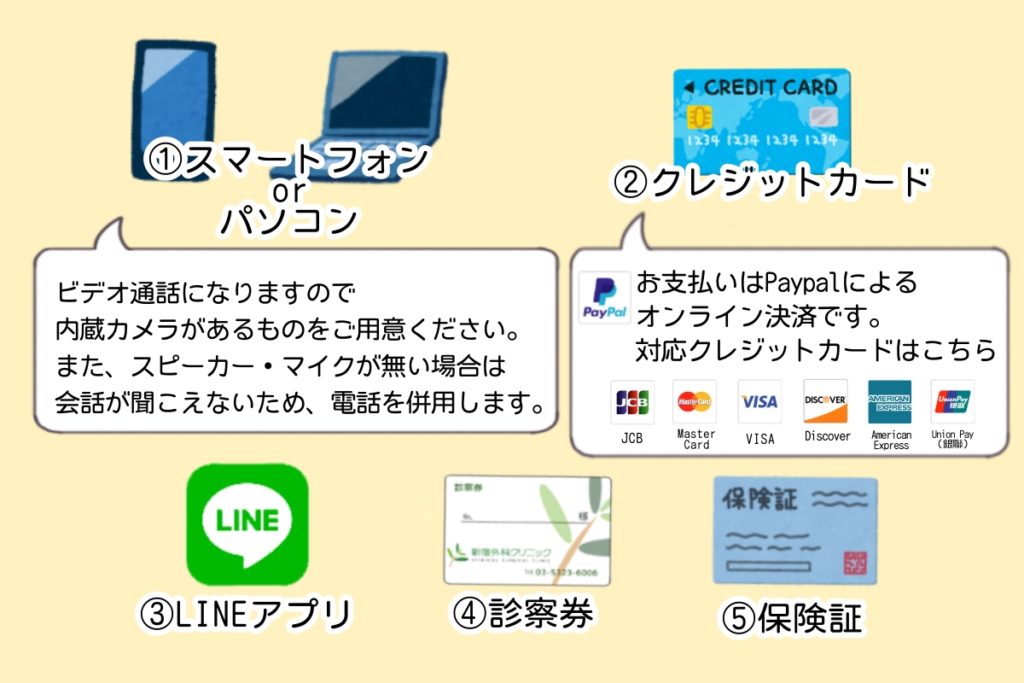 新宿外科クリニックでのオンライン診療に必要なもの